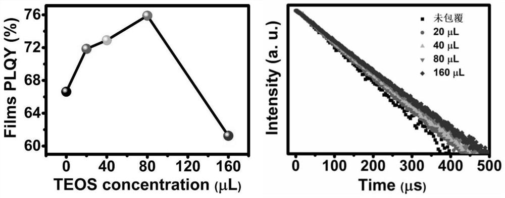 Silicon oxide single-coated cesium-copper-chlorine quantum dot, and preparation method and application thereof