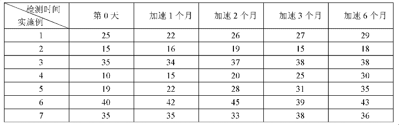 Burdock aglycone microemulsion