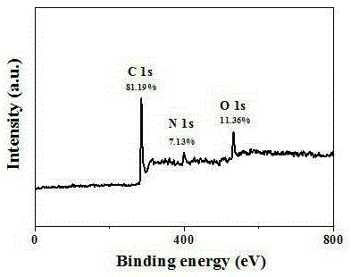 Nitrogen-doped graphene hollow microsphere (NGHM) preparation method