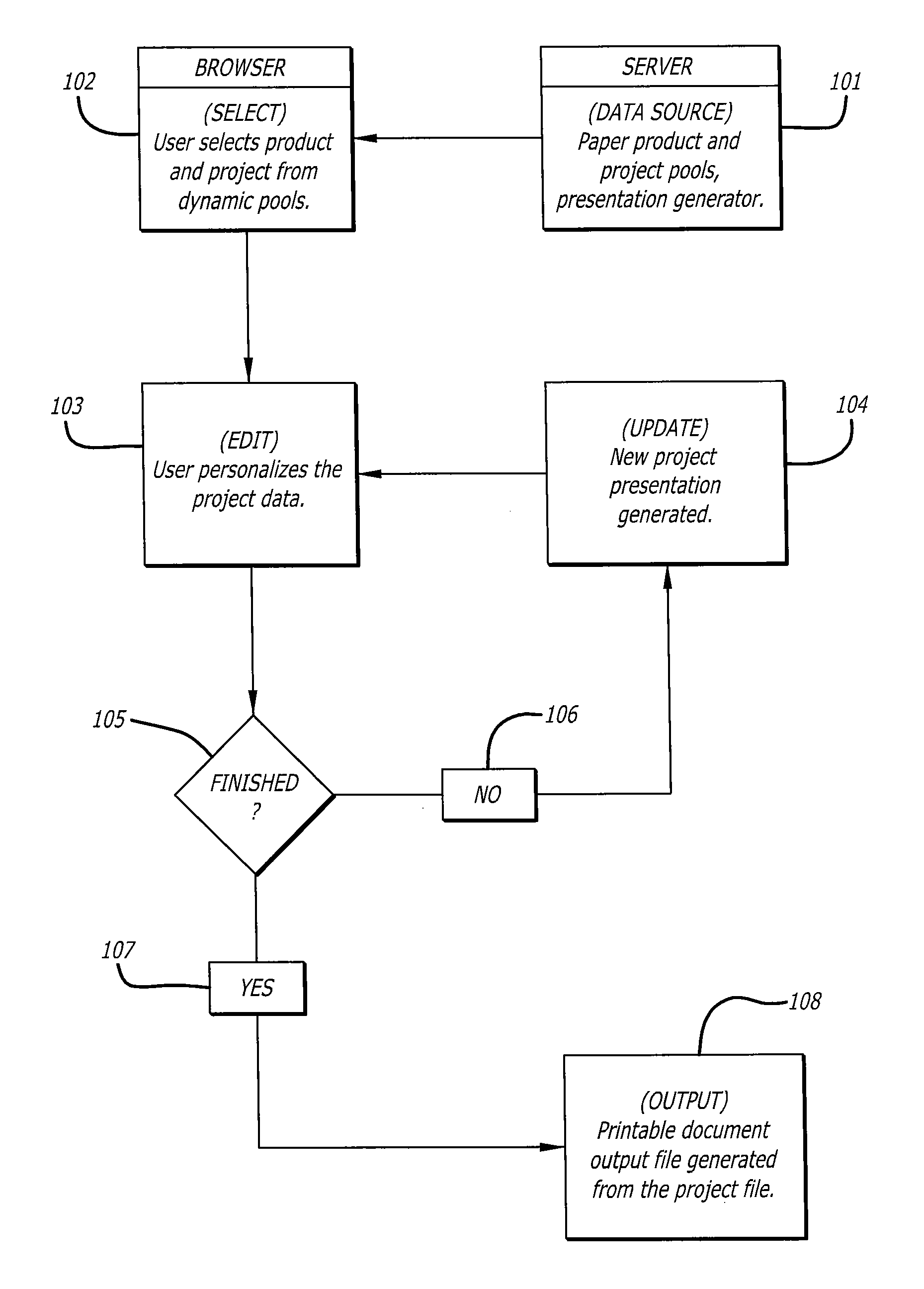 System and method for generating customized and/or personalized documents