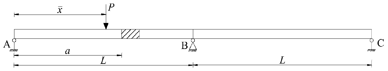 Uniform-section continuous beam damage identification method for curvature of damaged state support counterforce influence line