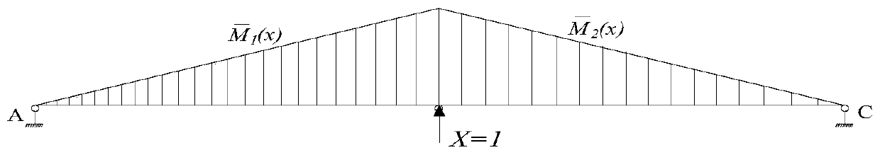 Uniform-section continuous beam damage identification method for curvature of damaged state support counterforce influence line