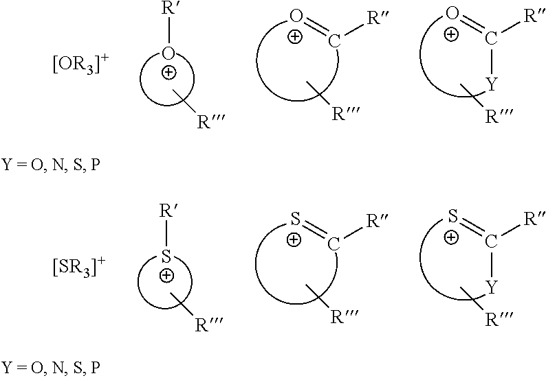 Method for the preservation of a machine element and use of an anionic liquid