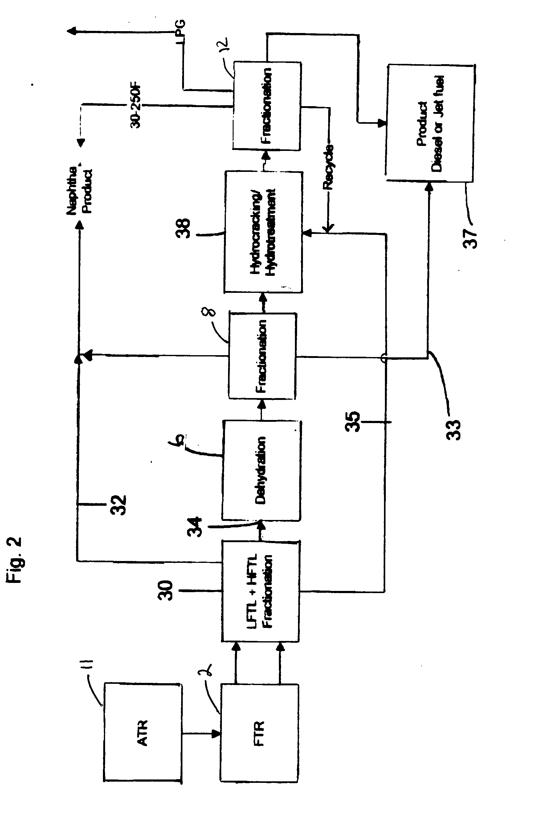 Synthetic transportation fuel and method for its production