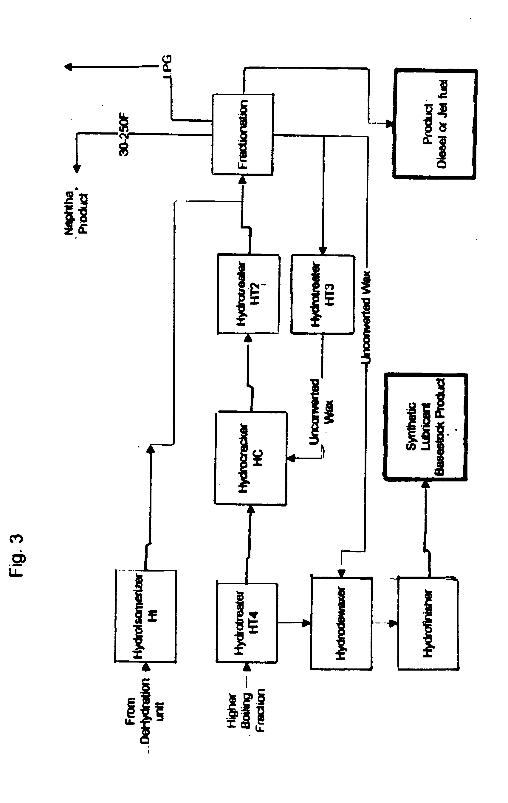 Synthetic transportation fuel and method for its production