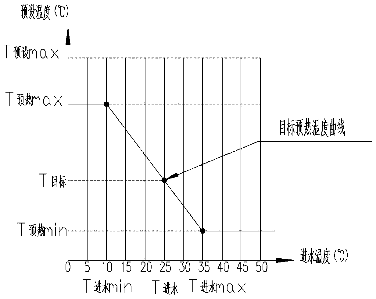 Self-adaptive temperature-controlling zero-cold water gas water heater and control method thereof