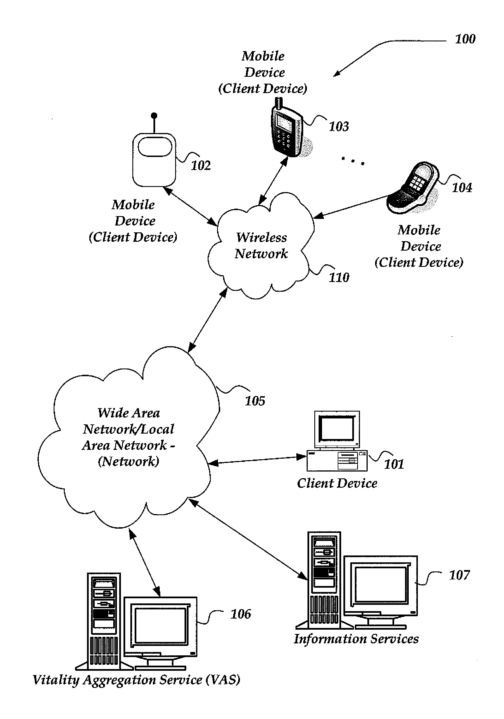 Social networking for mobile devices