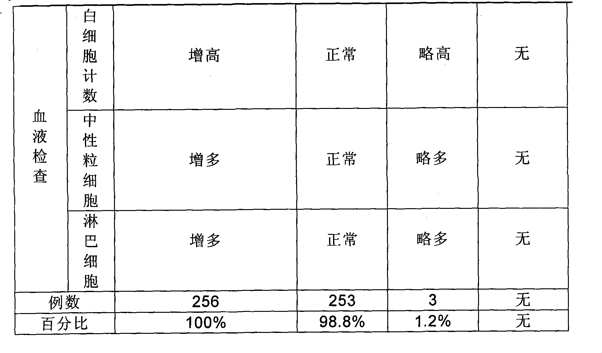 Method for preparing Chinese medicine for treating heat induced by children's deficiency of qi