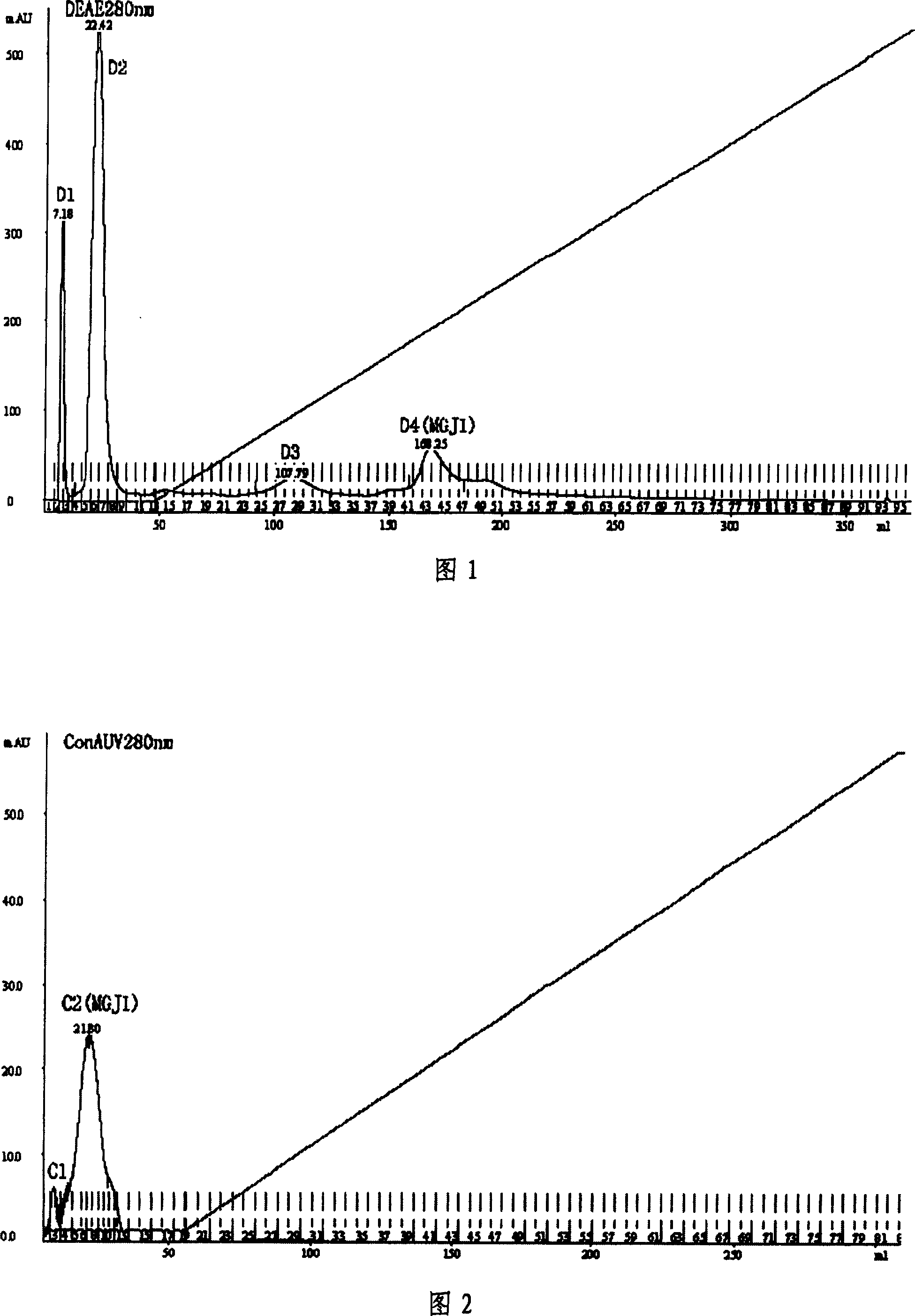 Glycoprotein elicitor of magnaporthe grisea in rice leaves and its purification method