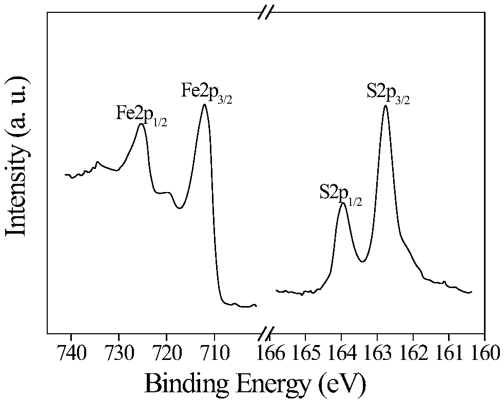 Friction and shear induced chemical reaction to form a film on the surface to reduce the coefficient of friction