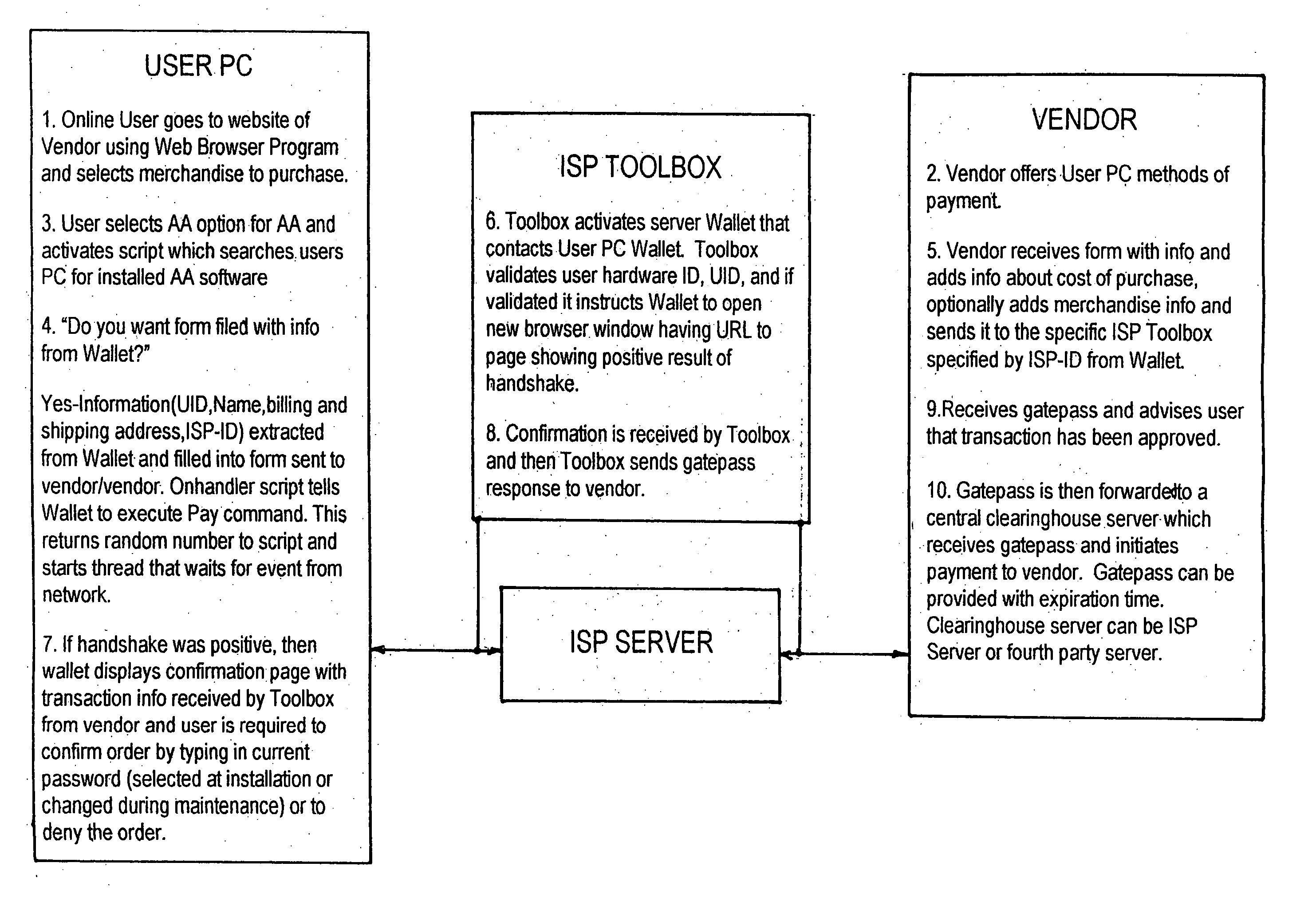 System and method for secure network purchasing