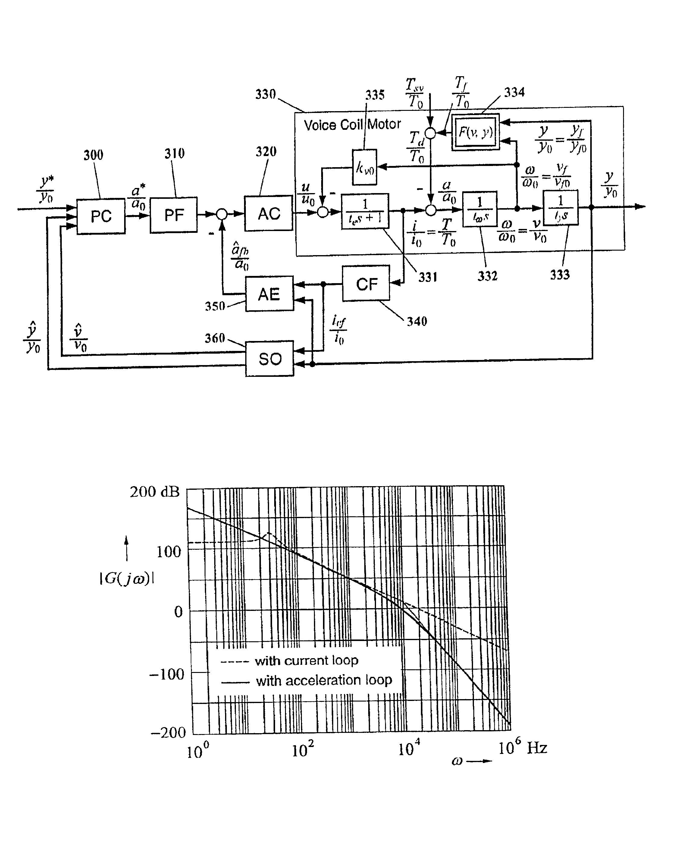 Disturbance attenuation in a precision servomechanism by a frequency-separated acceleration soft sensor