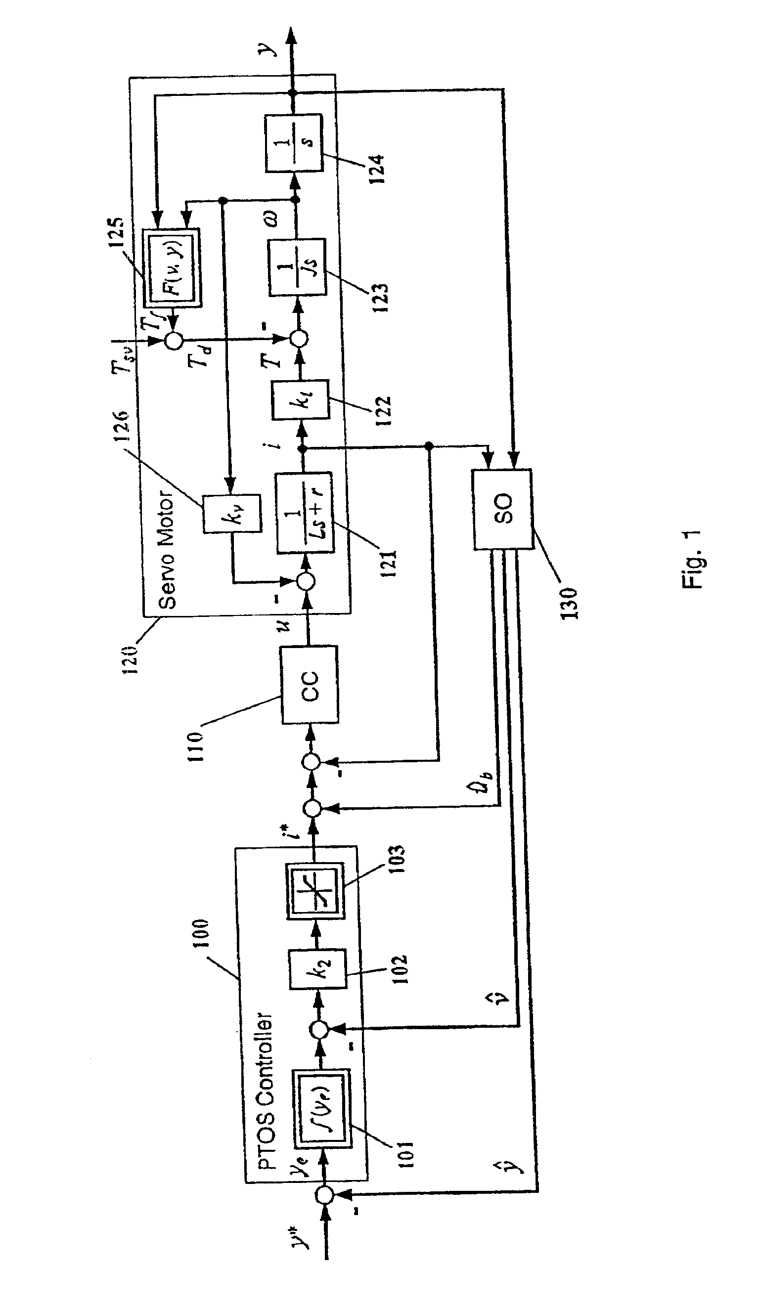 Disturbance attenuation in a precision servomechanism by a frequency-separated acceleration soft sensor