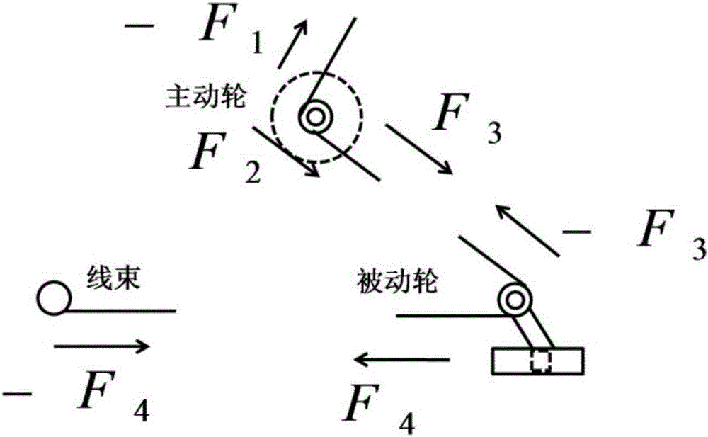 Adhesive tape wrapping machine feeding mechanism with force unloading function and achieving method