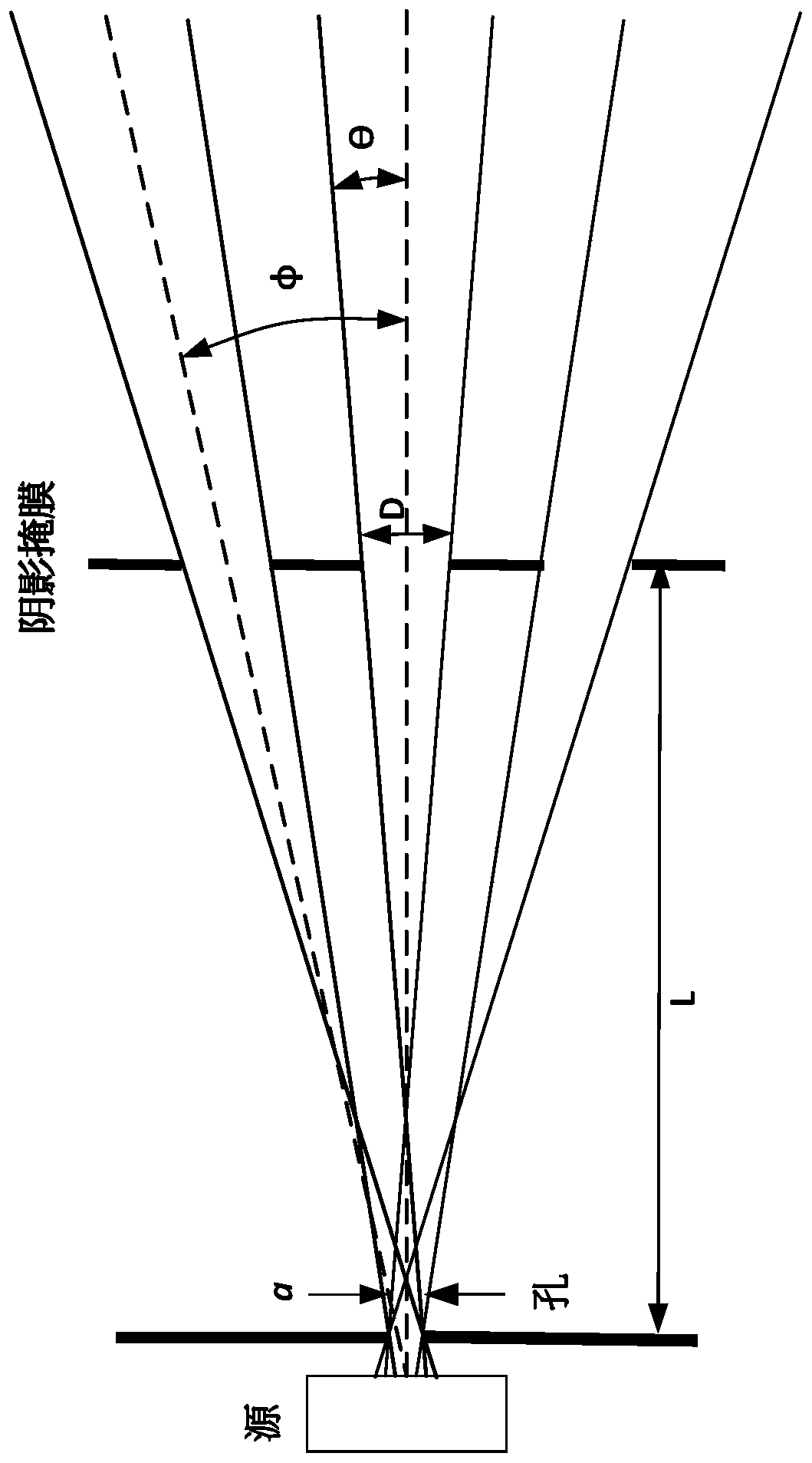 Endoscope employing structured light providing physiological feature size measurement