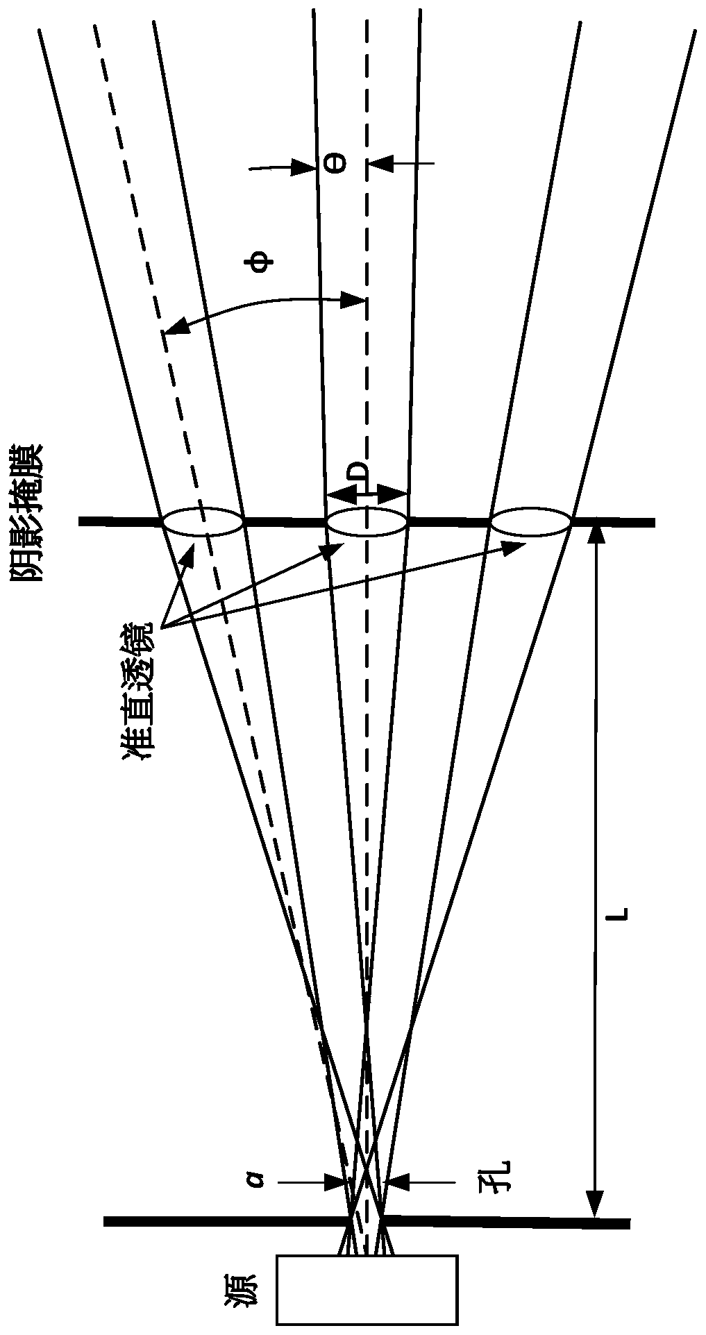 Endoscope employing structured light providing physiological feature size measurement