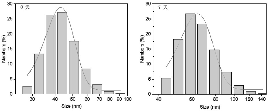 Algae inhibition material and application thereof in soilless culture