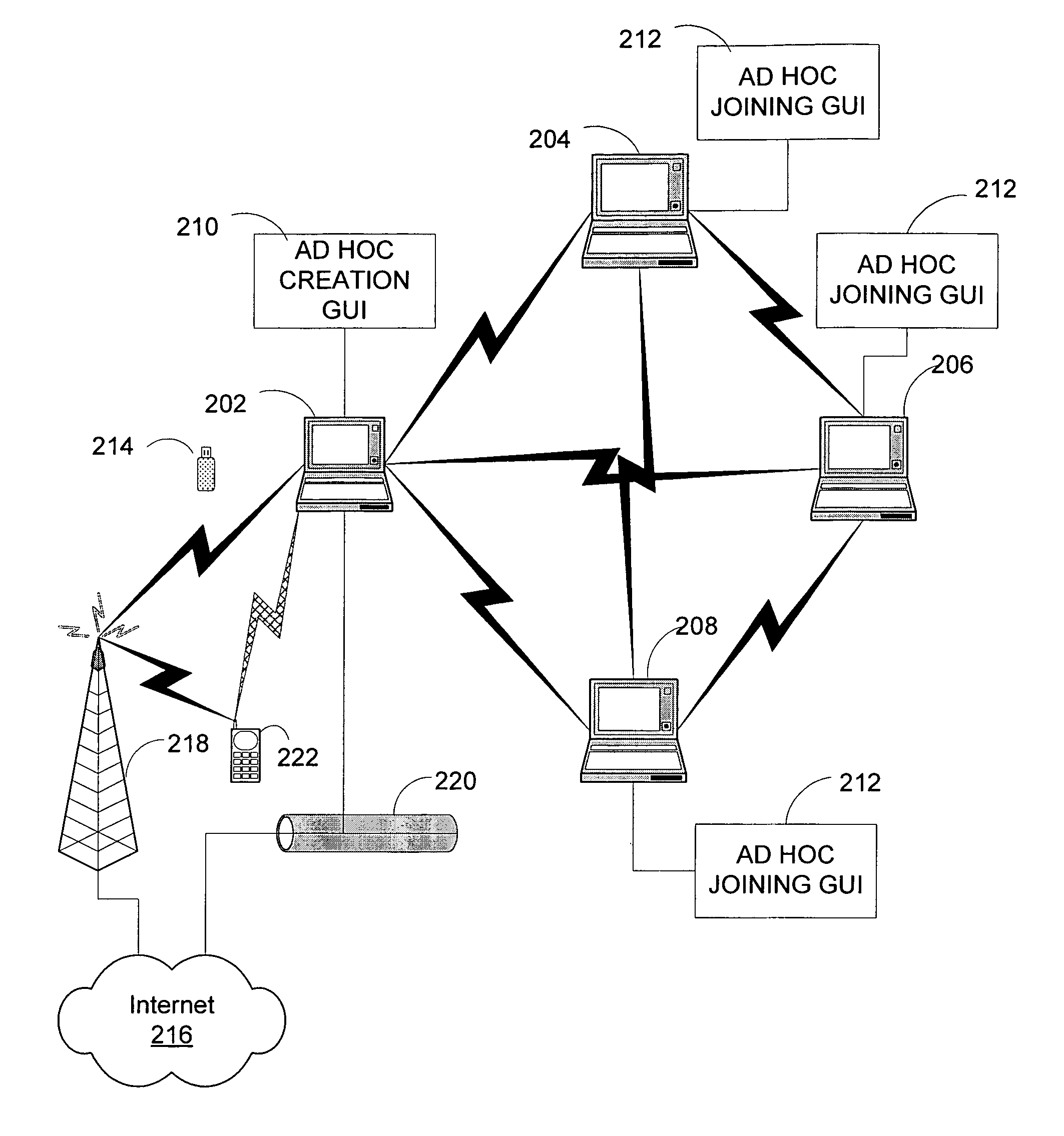 Simplified creation and termination of an ad hoc wireless network with internet connection sharing