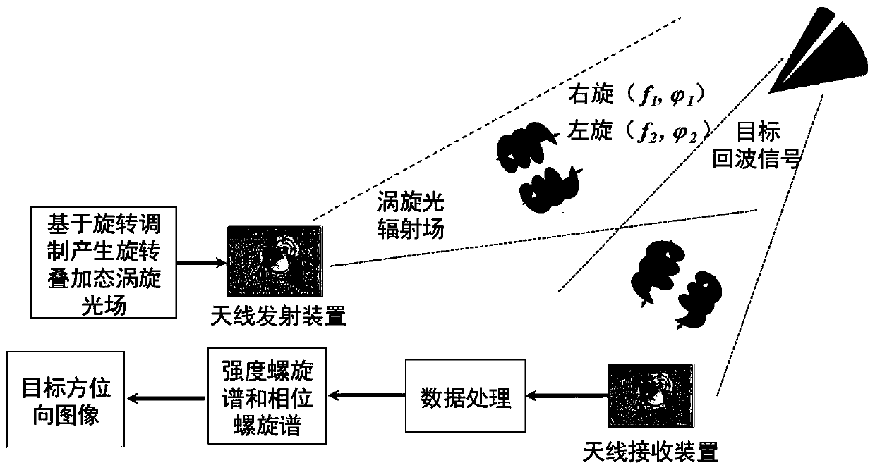 Target azimuth imaging method based on superimposed vortex light