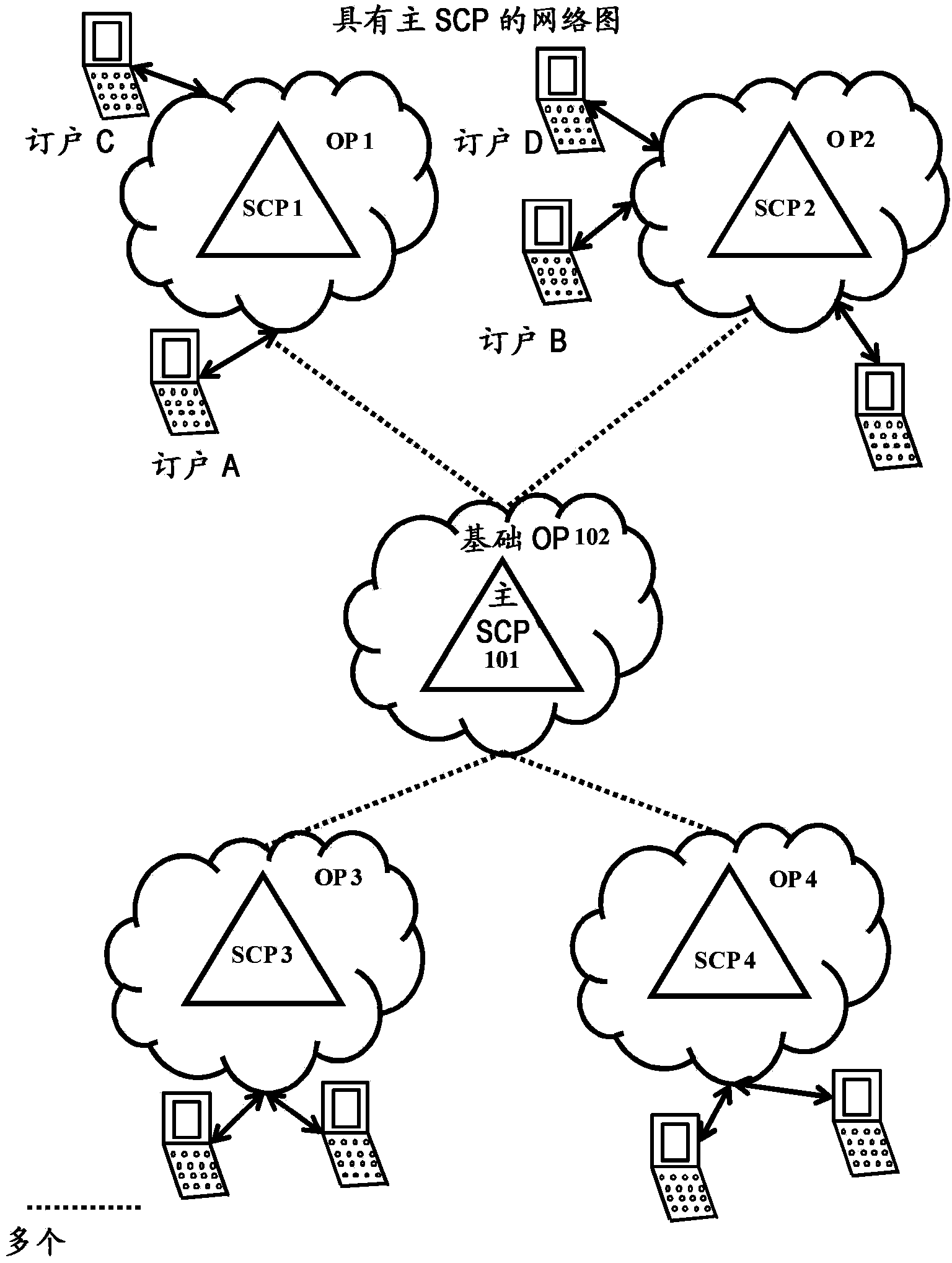 Method of implementing master service control function for facilitating enhanced inter carrier value added services