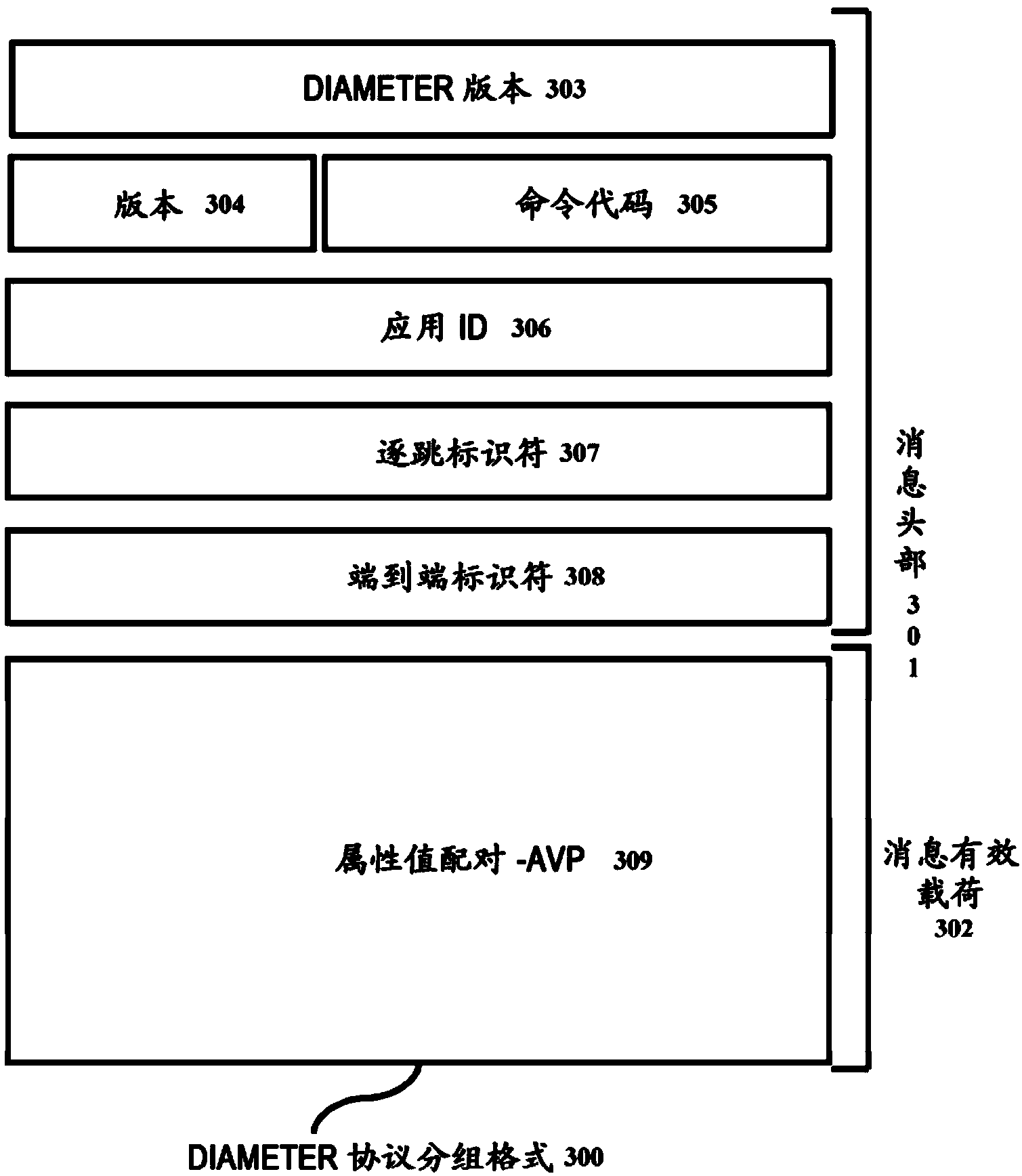 Method of implementing master service control function for facilitating enhanced inter carrier value added services