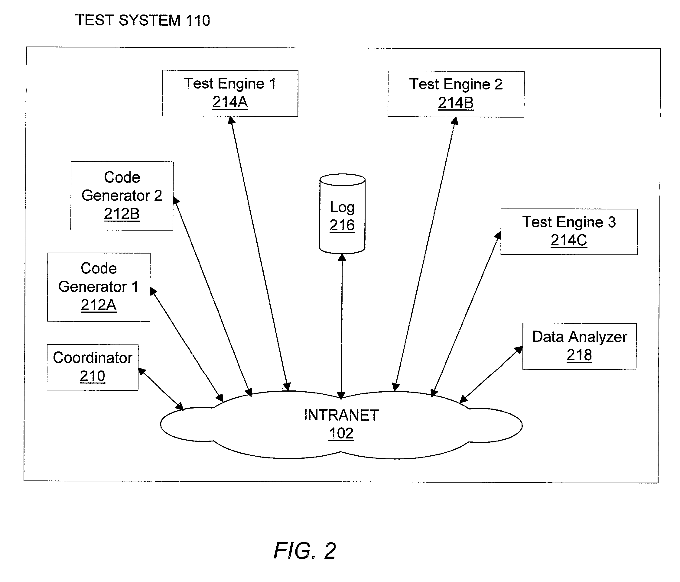 Method and system for web based software object testing