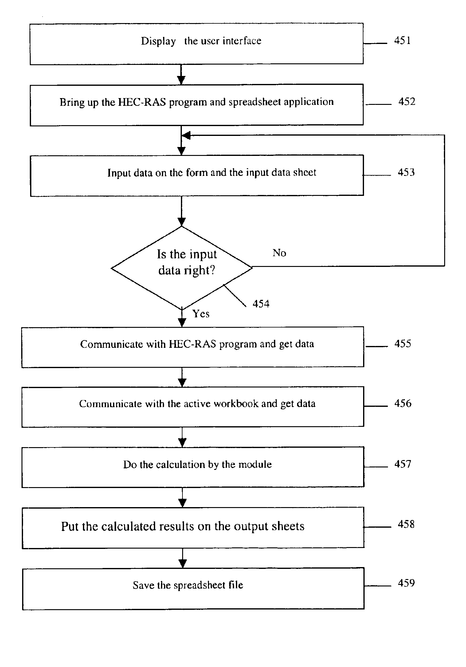 Method and system to flexibly calculate hydraulics and hydrology of watersheds automatically