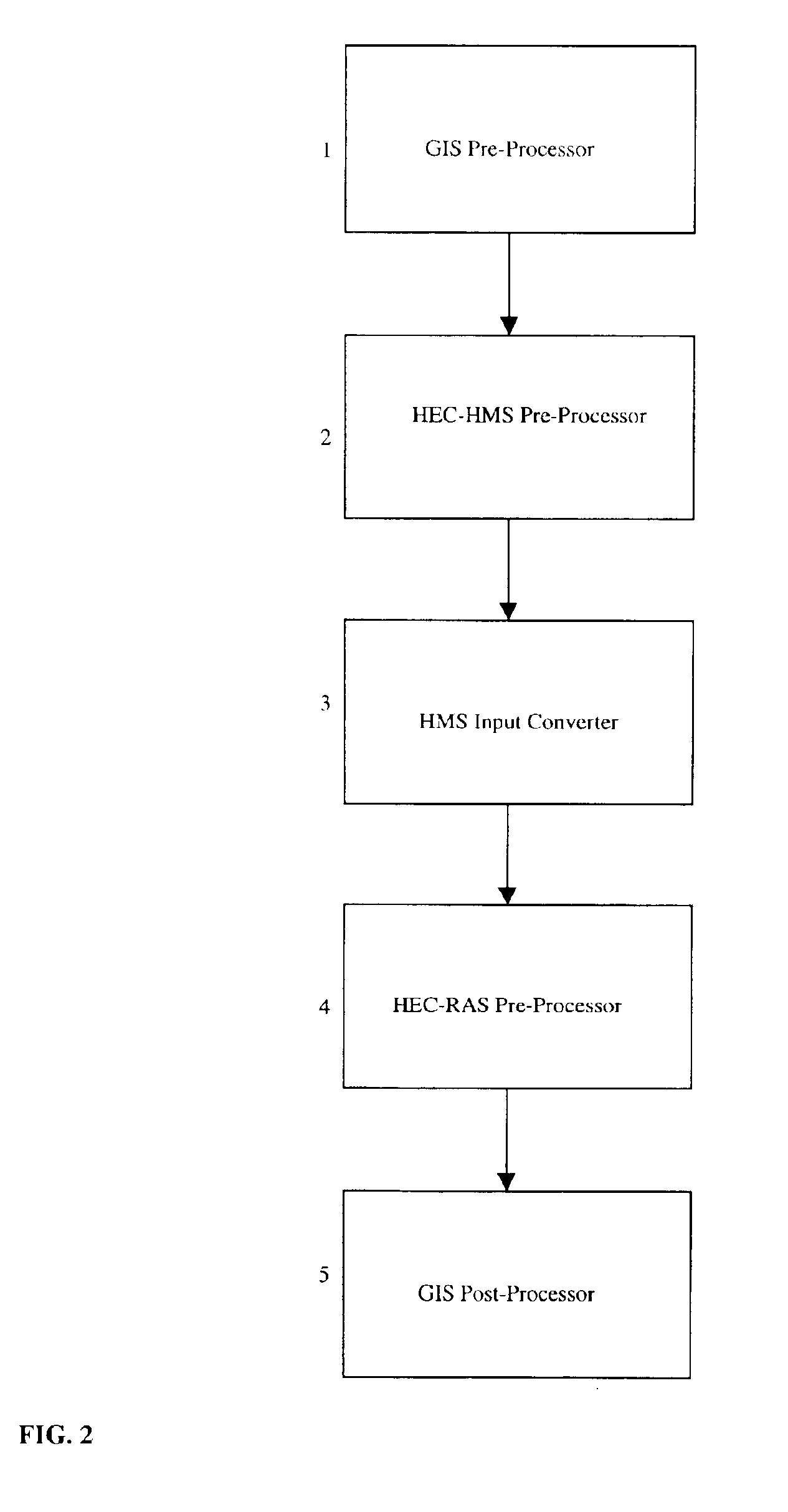 Method and system to flexibly calculate hydraulics and hydrology of watersheds automatically