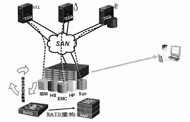 Method and system for processing business data as well as storing device and application server