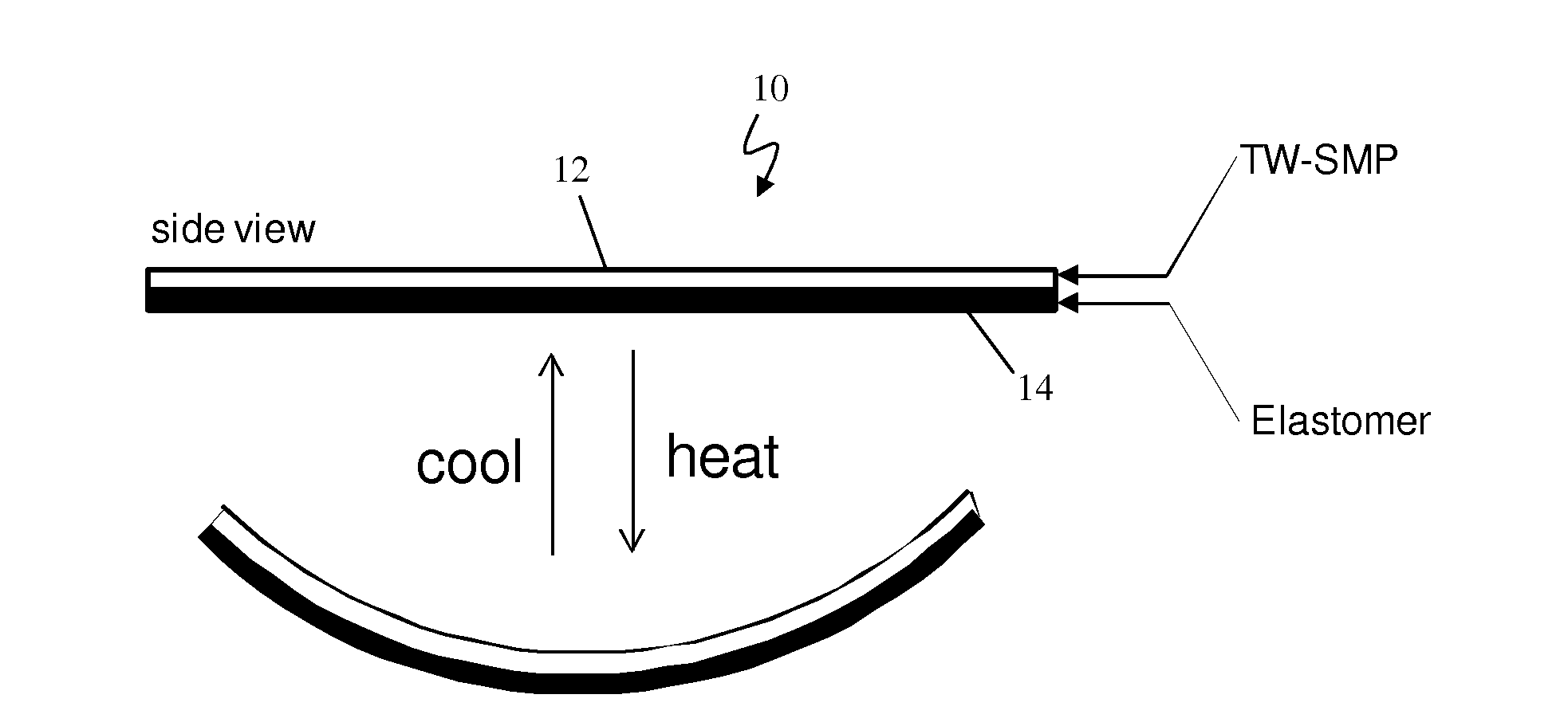 Reversible Shape Memory Polymers Exhibiting Ambient Actuation Triggering