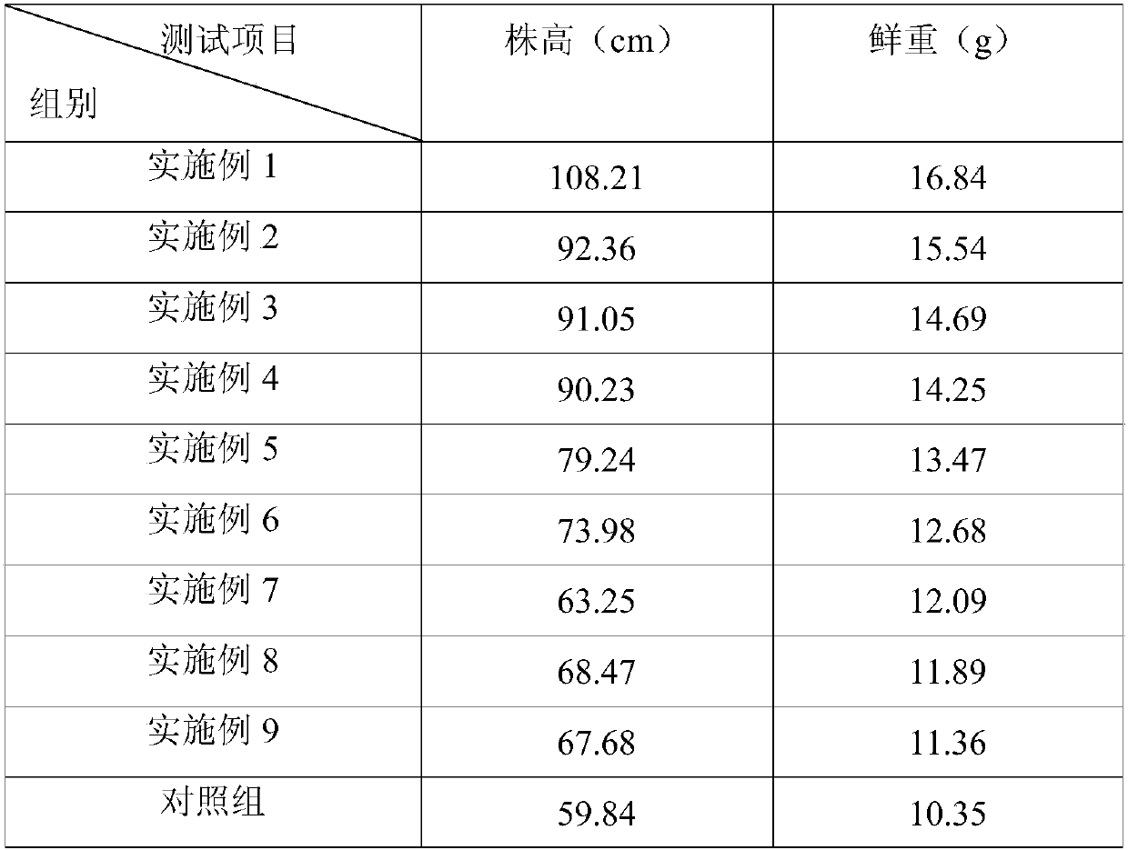 Plant nutrient solution used for phalaenopsis and preparation method of plant nutrient solution