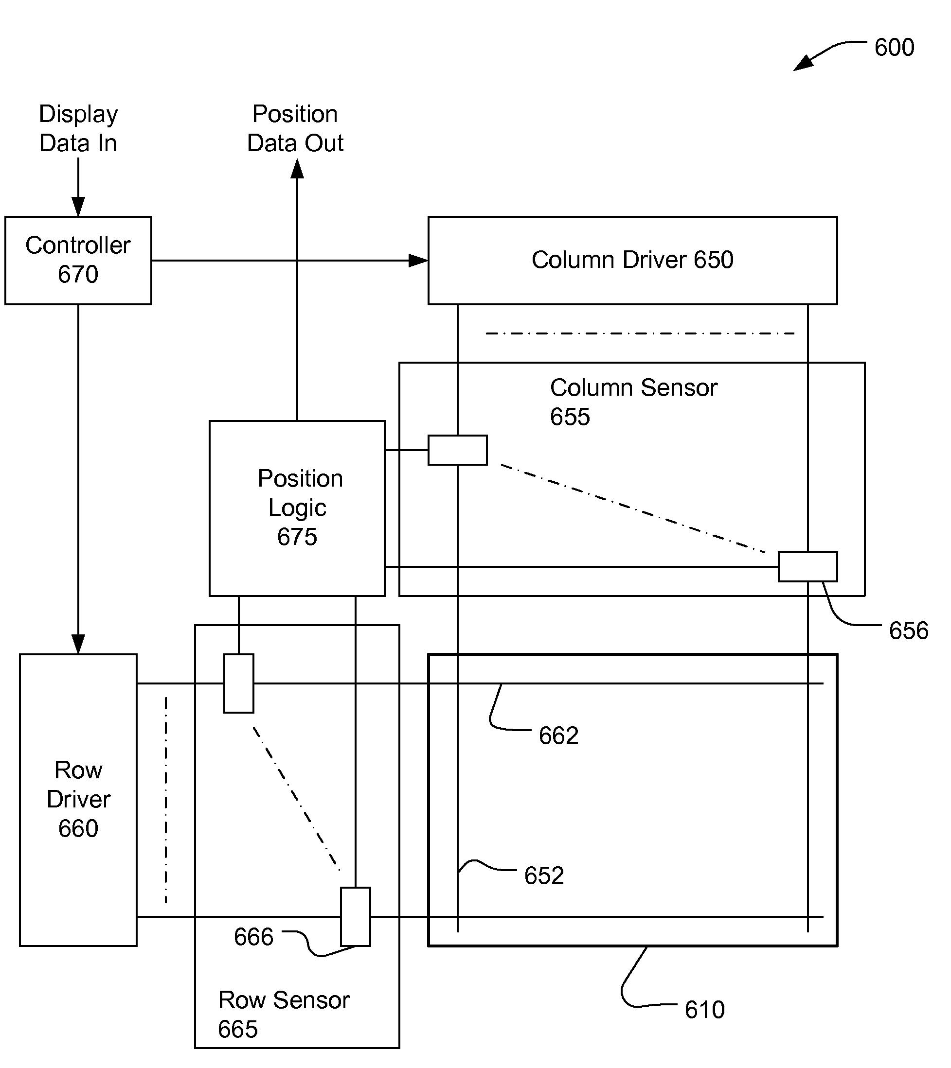 Flat Panel Display with Capacitance Sensing Touch Screen