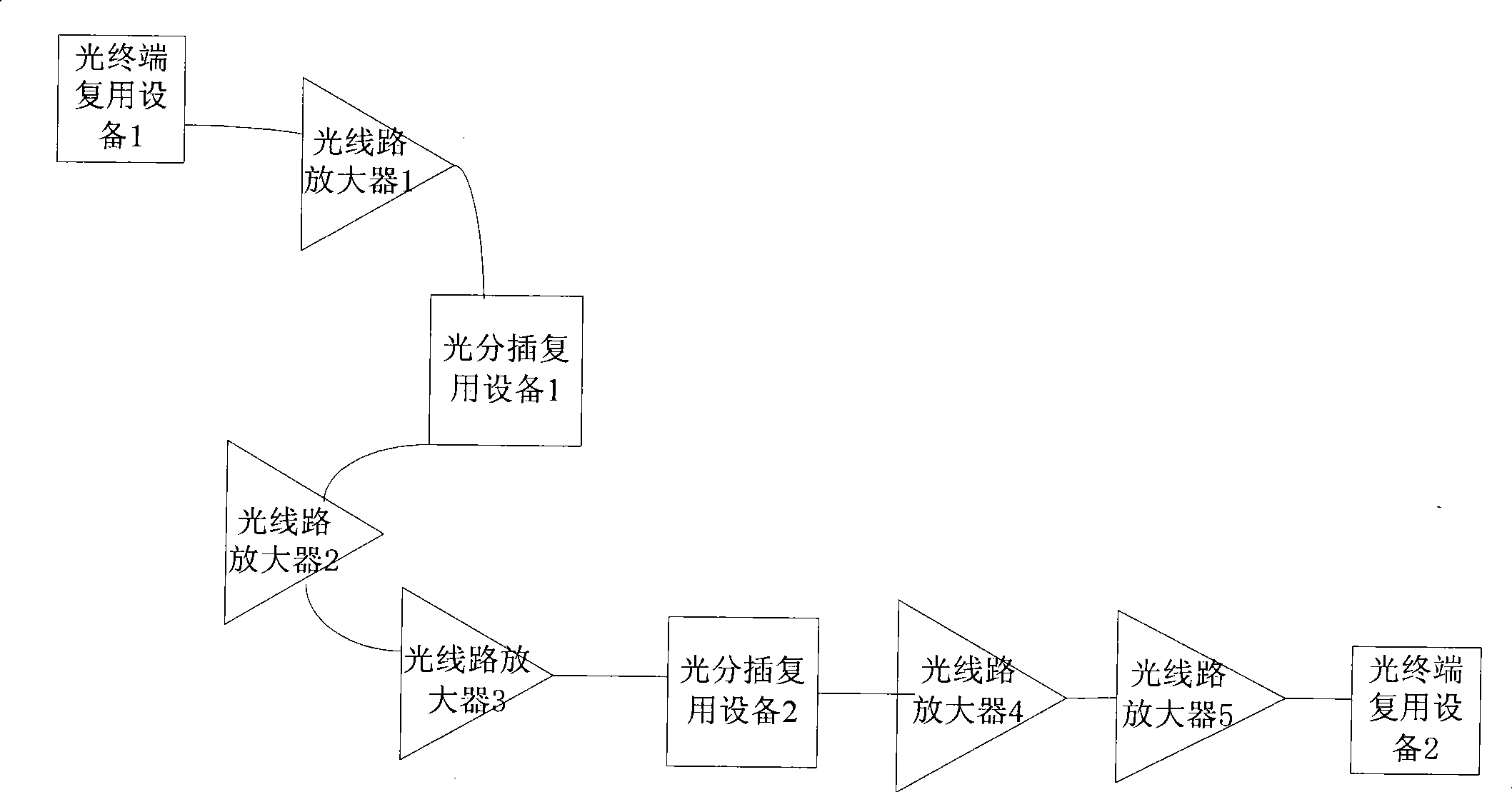 Optical power adjusting, measuring method and apparatus