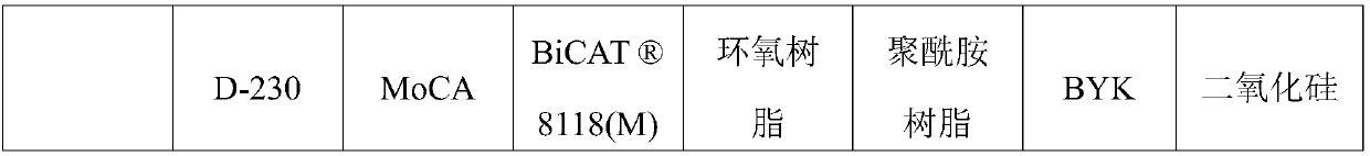 Preparation method of anti-corrosive polyurea elastomer coating