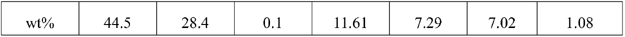 Preparation method of anti-corrosive polyurea elastomer coating