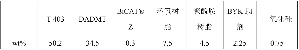 Preparation method of anti-corrosive polyurea elastomer coating