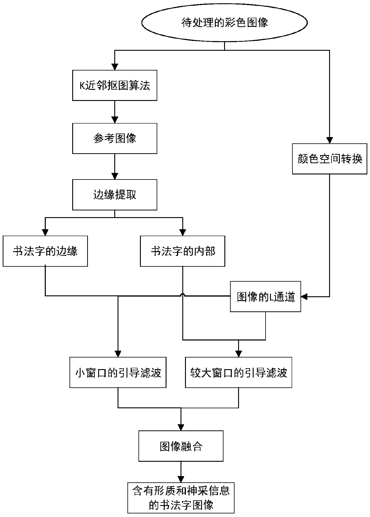 K neighbor image matting and mathematical morphology-based calligraphy character extracting method