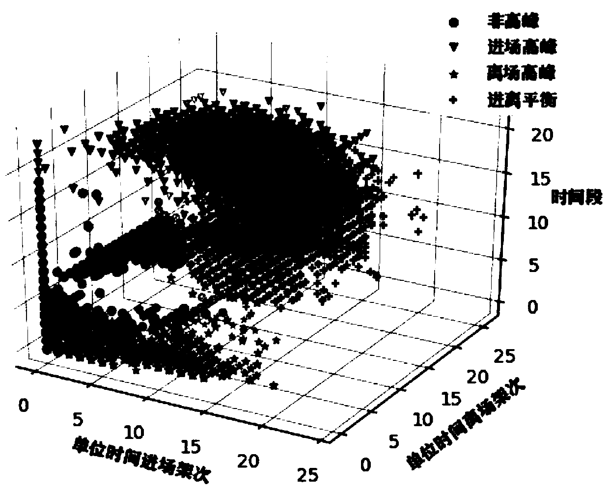 Method for evaluating airport publishing capacity by adopting historical operation data envelope lines