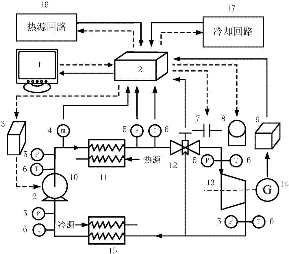 Unattended operation type monitoring system and method for organic Rankine cycle isolated network power generation