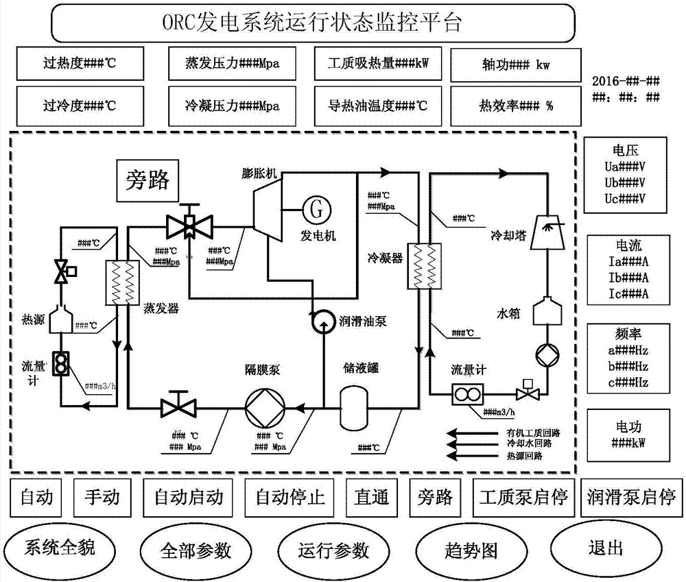 Unattended operation type monitoring system and method for organic Rankine cycle isolated network power generation