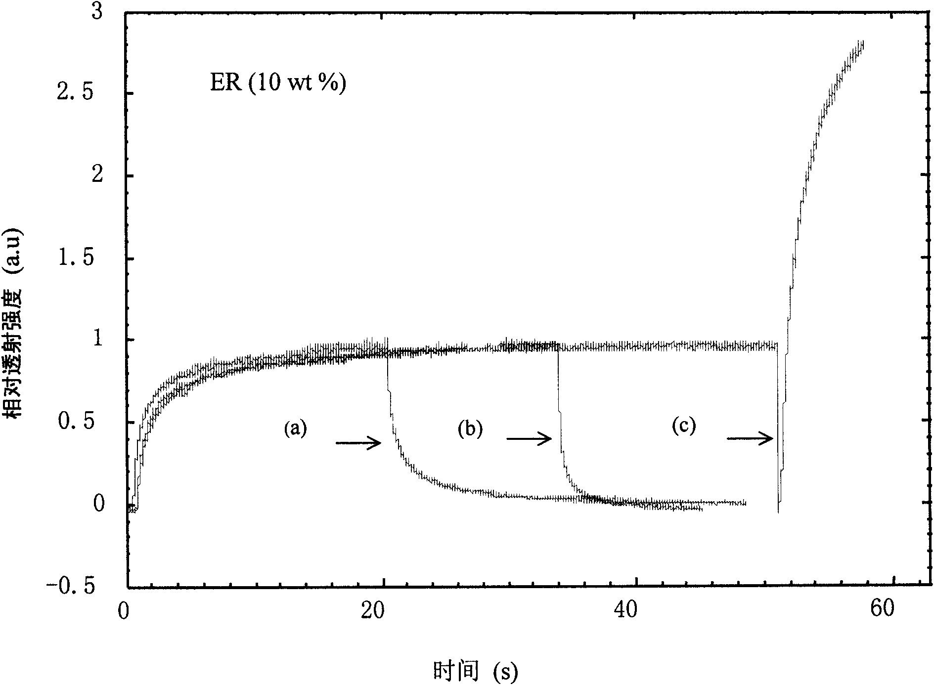 Novel method and model for improving modulation depth of dye doped organic thin film all-optical switch