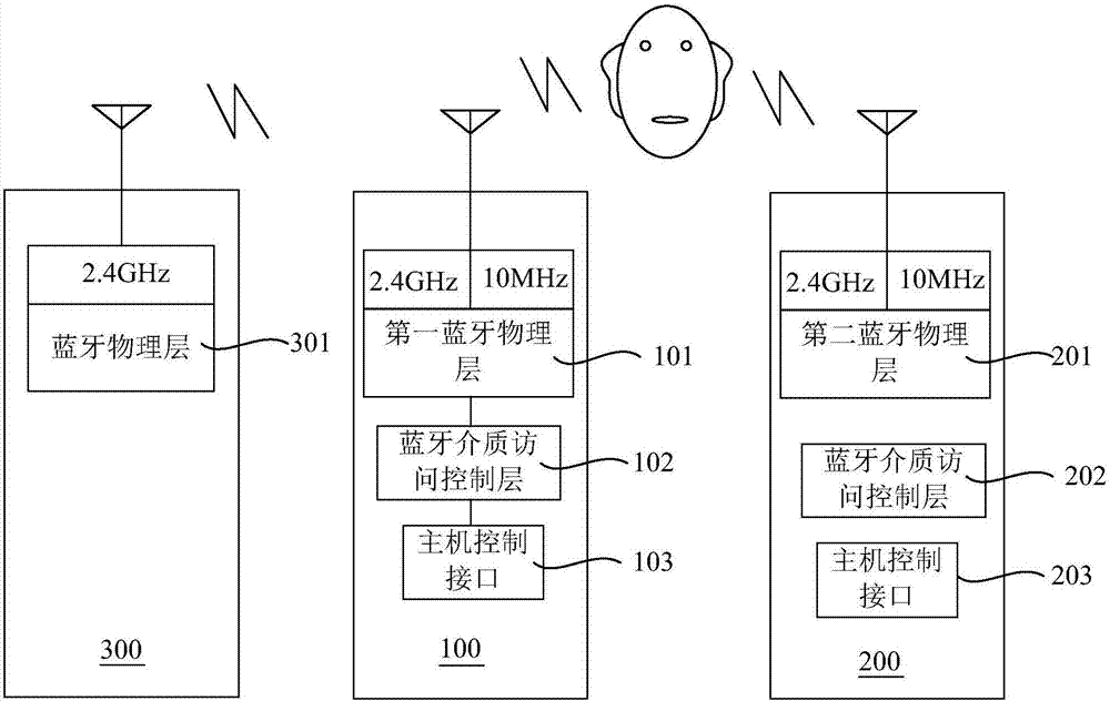 Low-power-consumption one-to-two Bluetooth headset