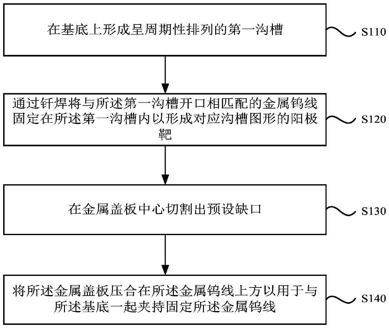 Manufacturing method of anode target, anode target, X-ray source and X-ray imaging system