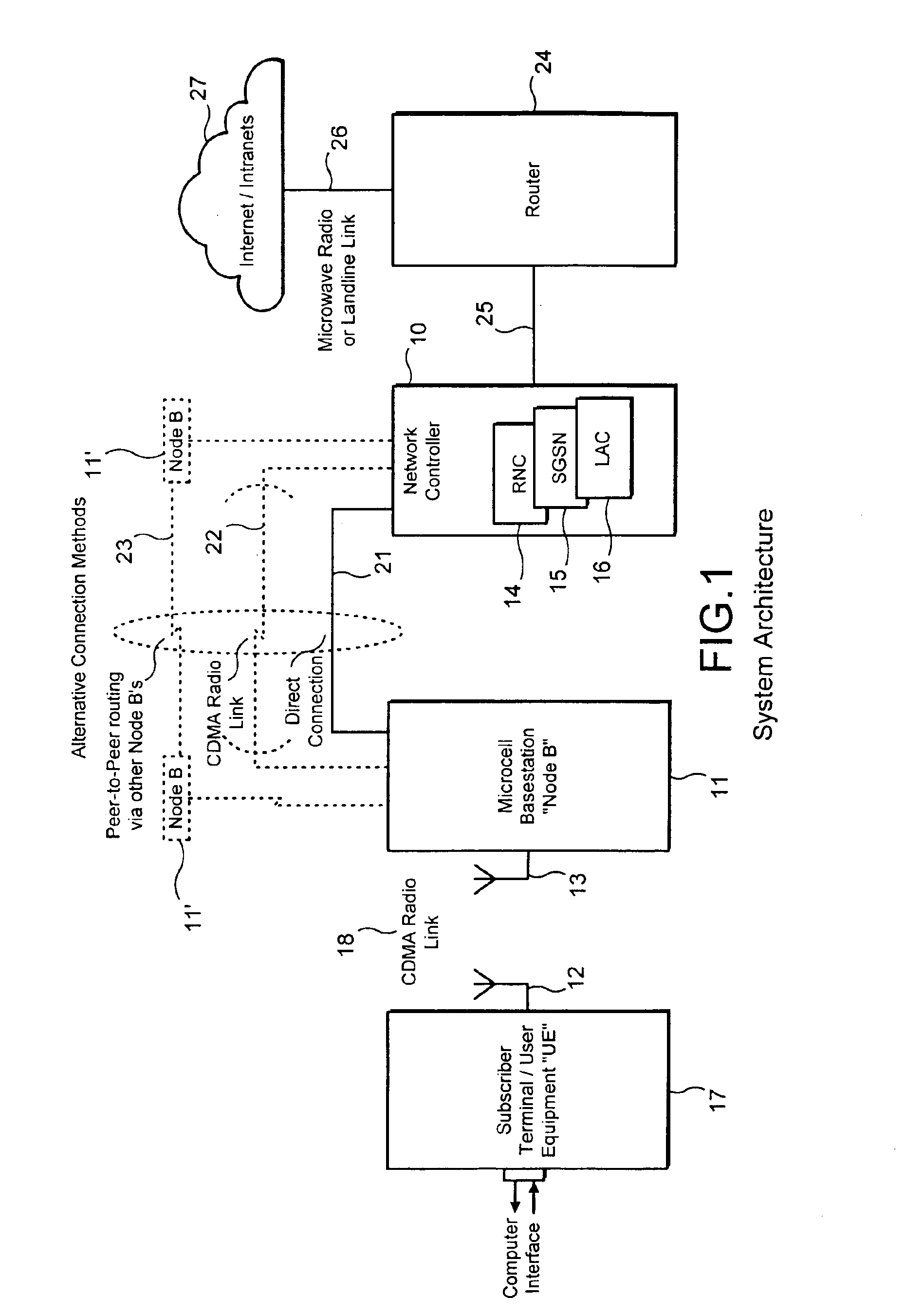 Cellular wireless internet access system using spread spectrum and internet protocol