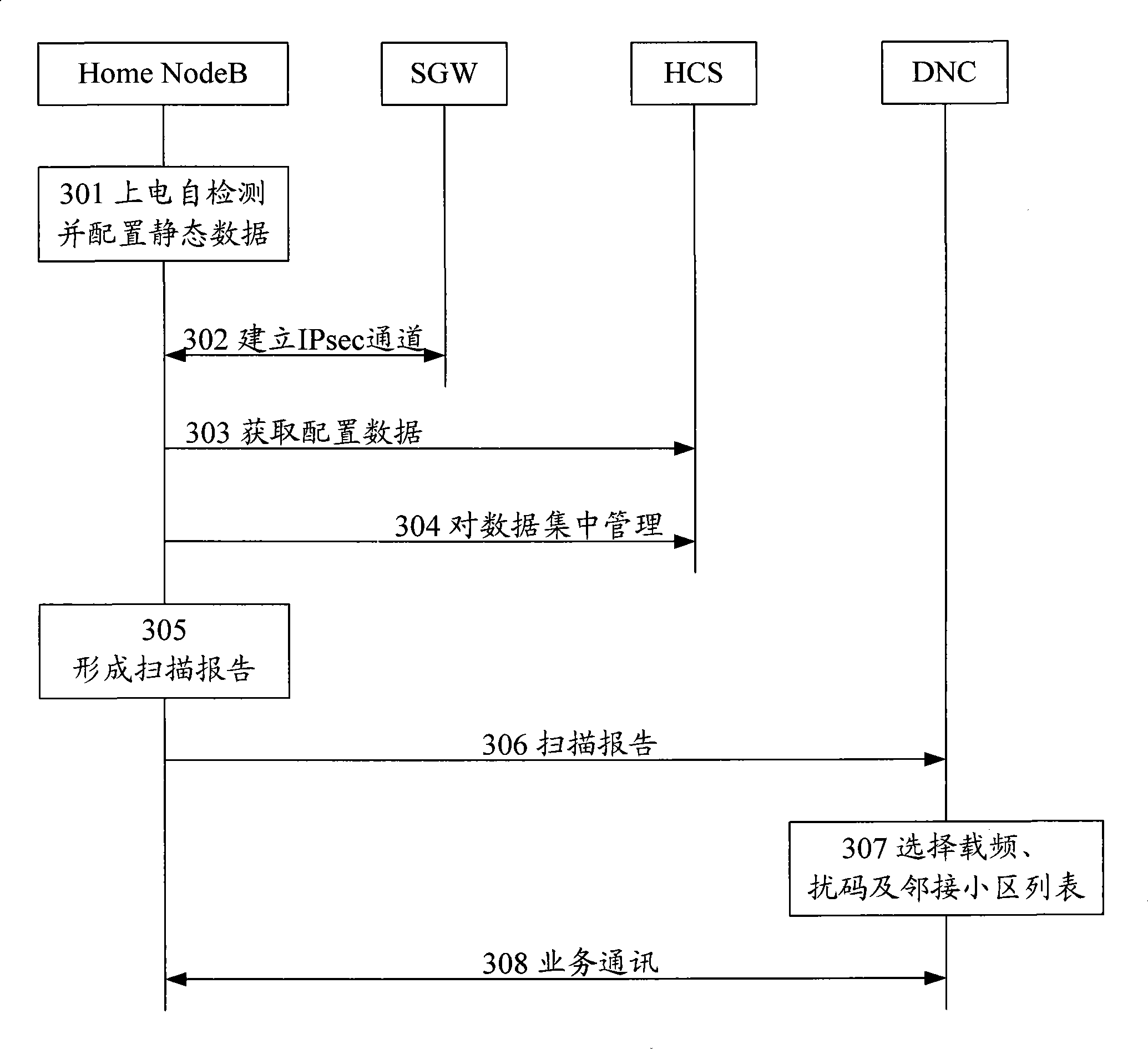 System and method for self-organized network