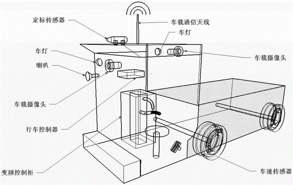 Driving control system of unmanned electric locomotive based on video recognition