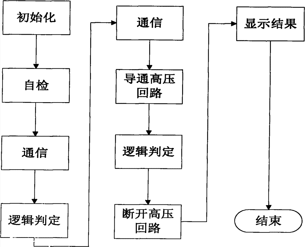 Incoming inspection device of power battery for hybrid electric vehicle and inspection method