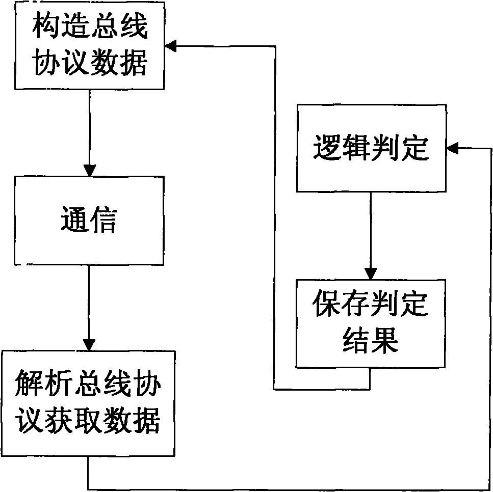 Incoming inspection device of power battery for hybrid electric vehicle and inspection method