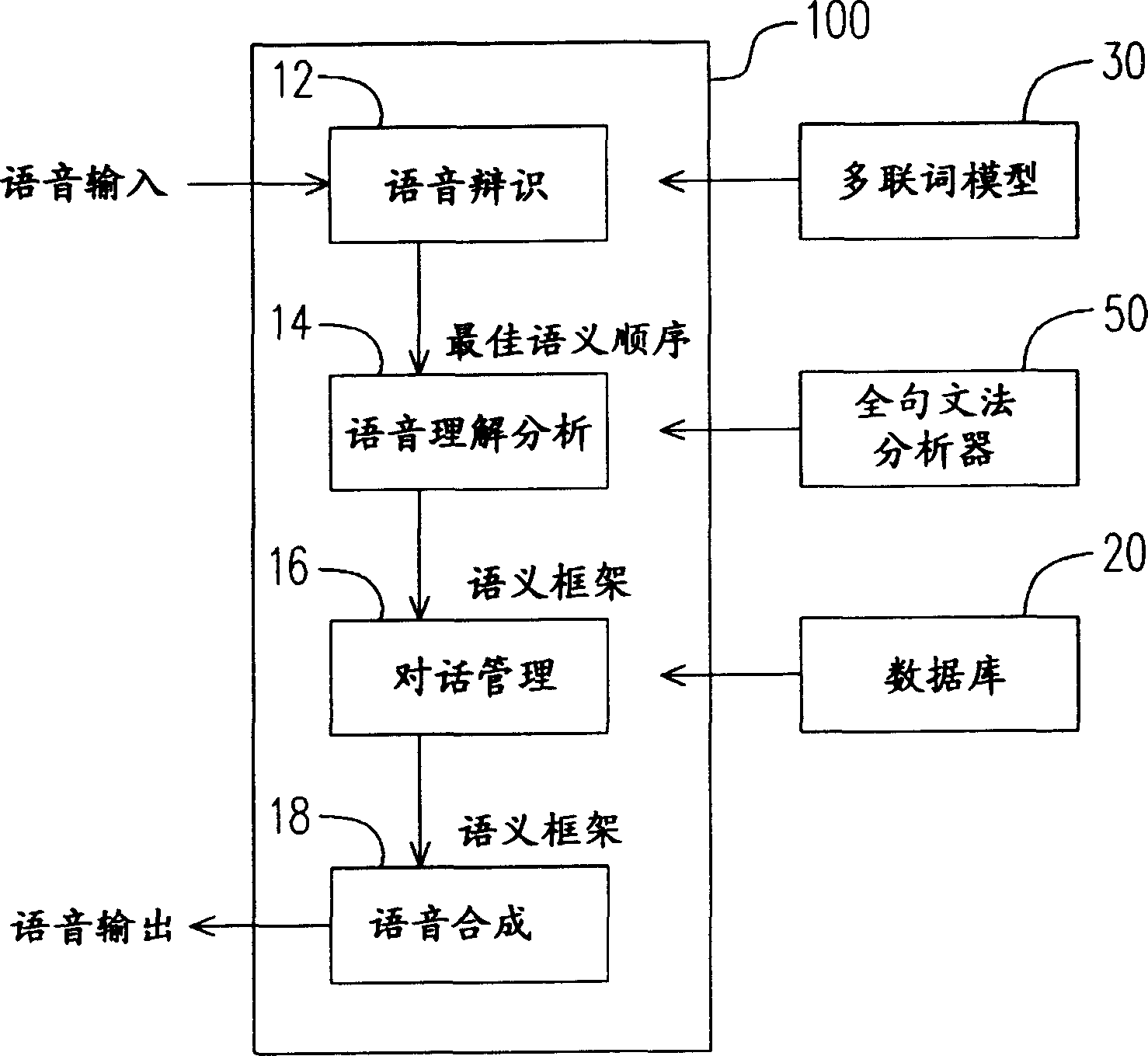 Method and device for voice identification and language comprehension analysing