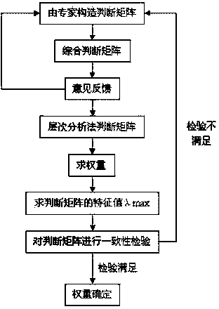 Intensive seismic zone landslide prevention and treatment engineering health assessment method